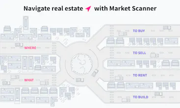 Market Scanner gallery image