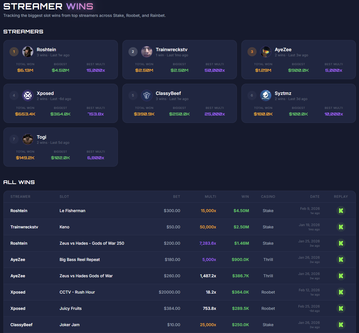 Spindex - Screenshot 5 showing product features and functionality