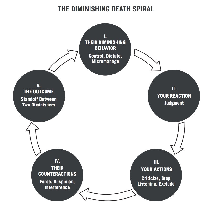 Multipliers:  Genius or a Genius-Maker? gallery image