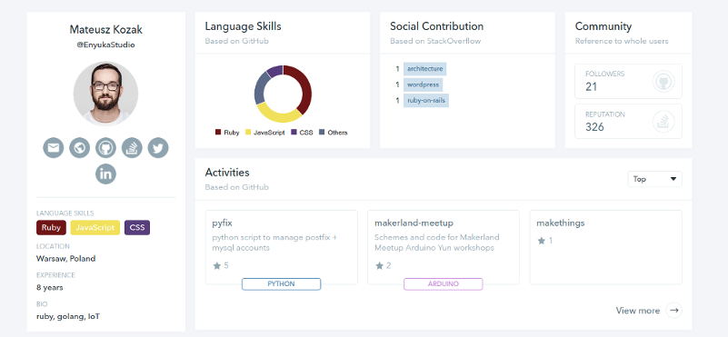 Codeboards gallery image