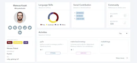 Codeboards gallery image