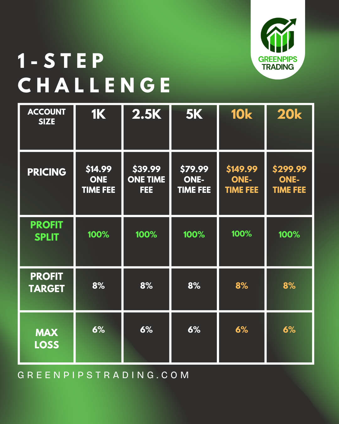 Green Pips - Screenshot 4 showing product features and functionality