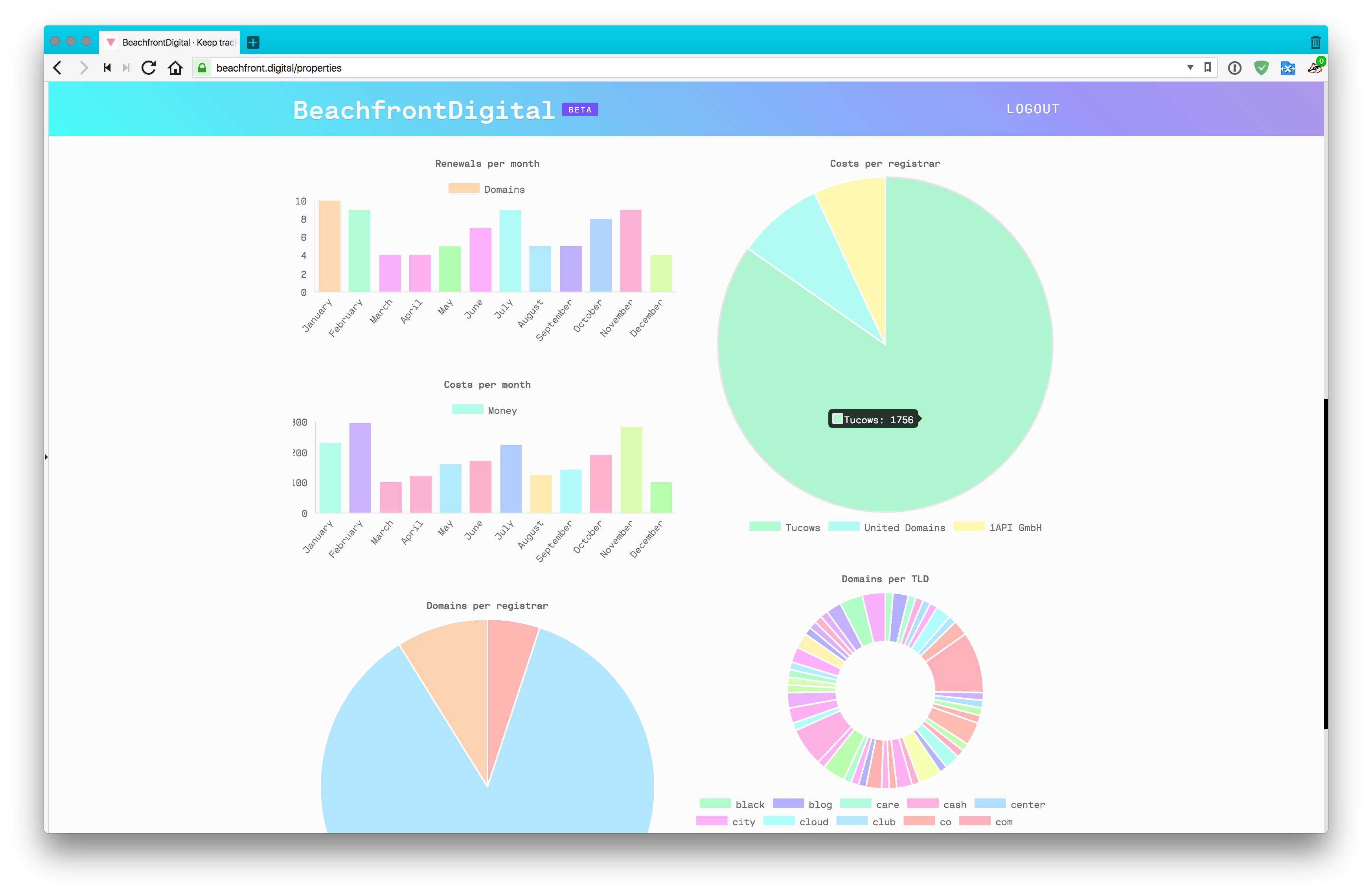 BeachfrontDigital gallery image