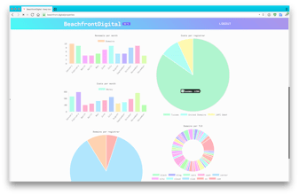 BeachfrontDigital gallery image