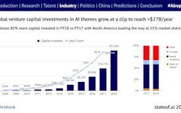 State of AI Report media 1