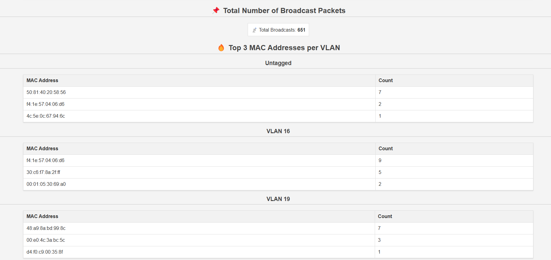 เครื่องตรวจสอบ BroadcastDector - ตรวจจับลูปและการโจมตี ARPวิเคราะห์พายุออกอากาศ media 4