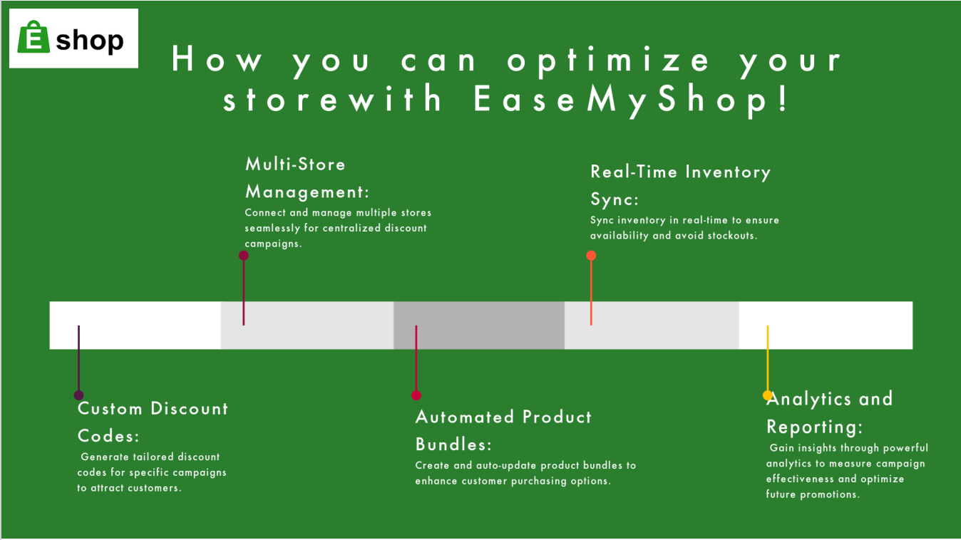 Easemyshop - um aplicativo de inventário do Shopify media 2