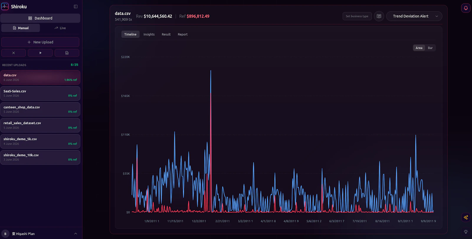 Shiroku screenshot 2