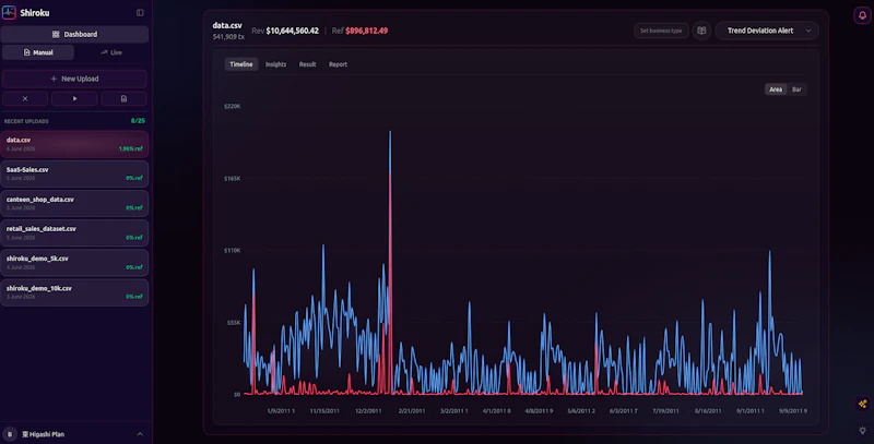 Shiroku screenshot 2