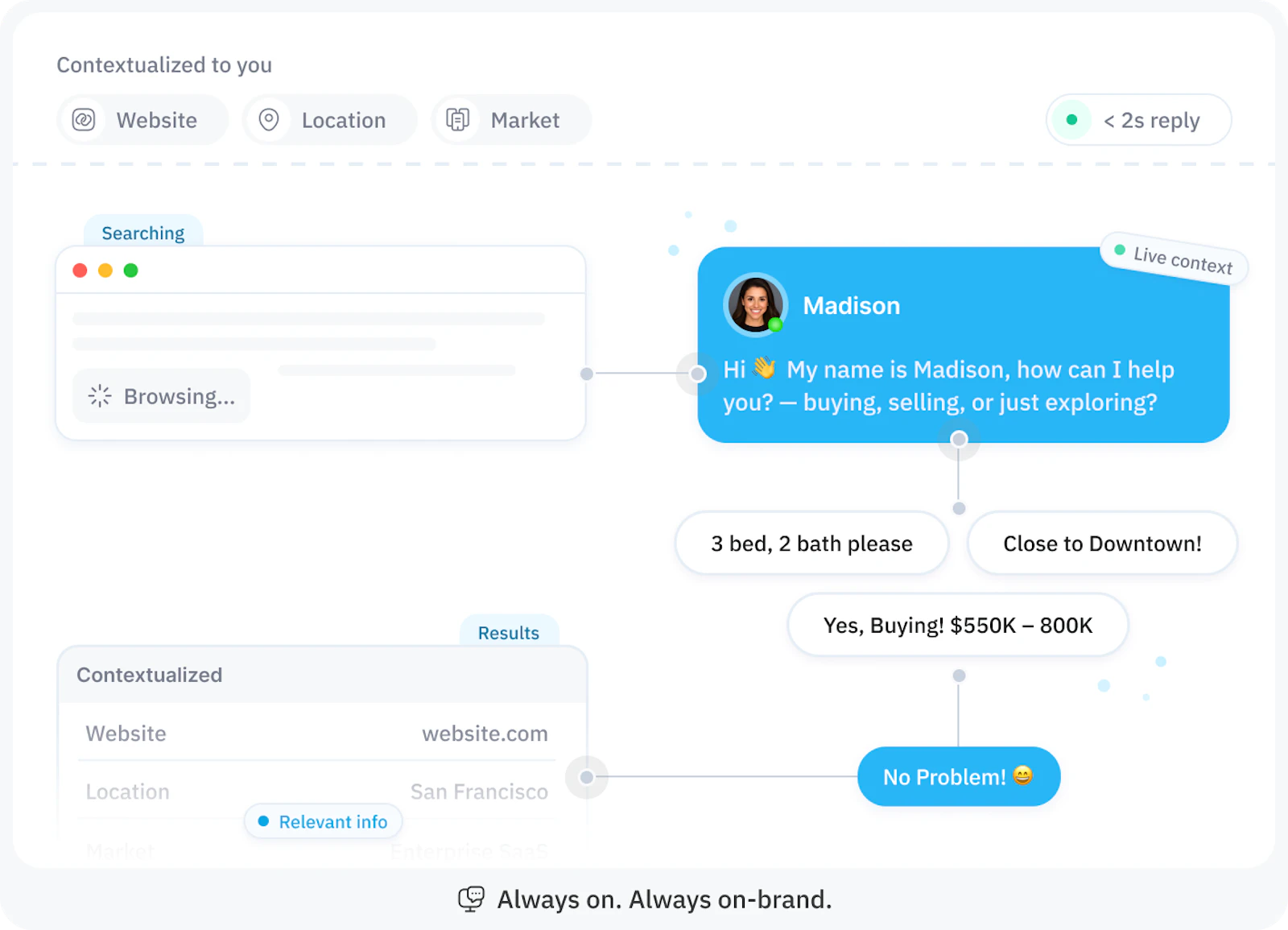 Realty AI | Madison screenshot 2