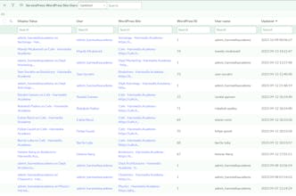 ServicePress: WordPress Integration gallery image