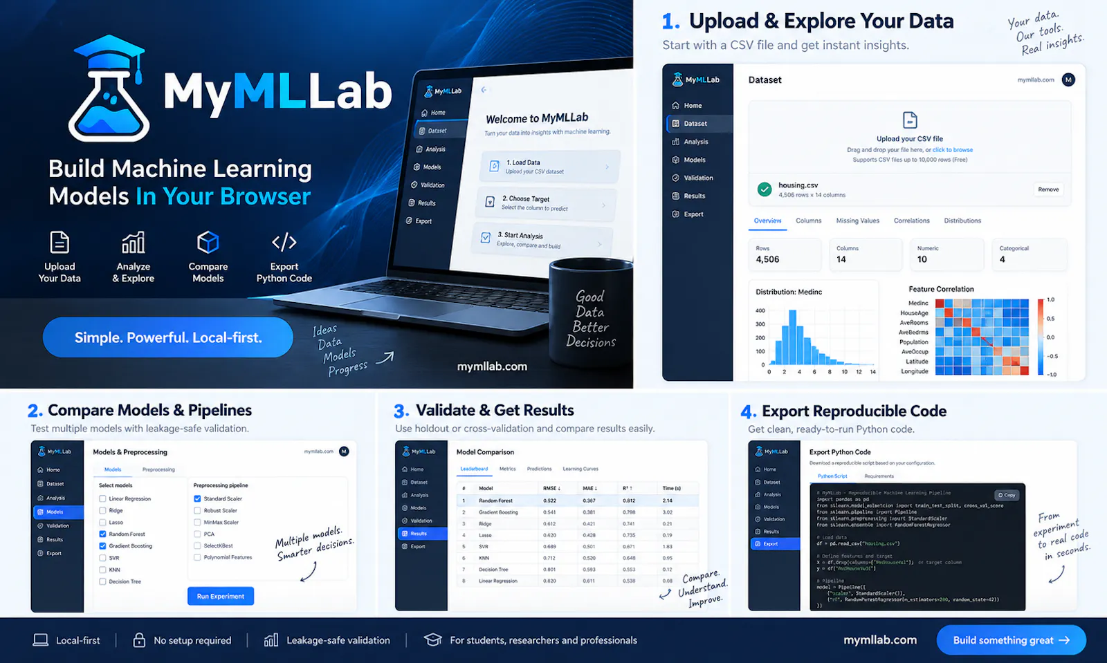 MyMlLab screenshot 3