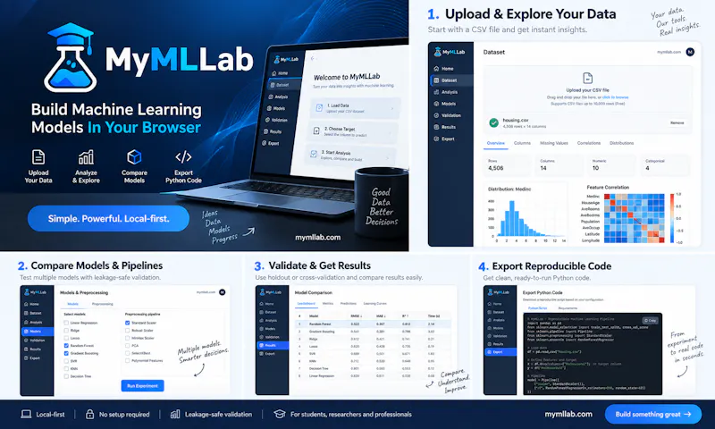 MyMlLab screenshot 3