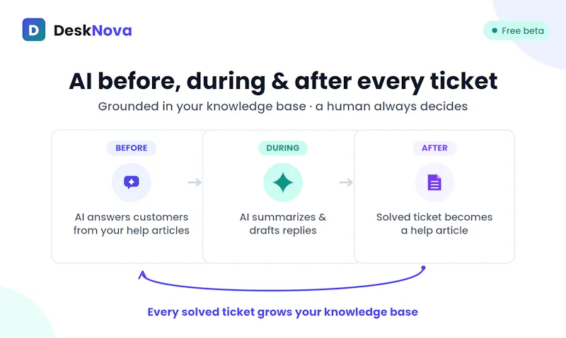 DeskNova screenshot 4