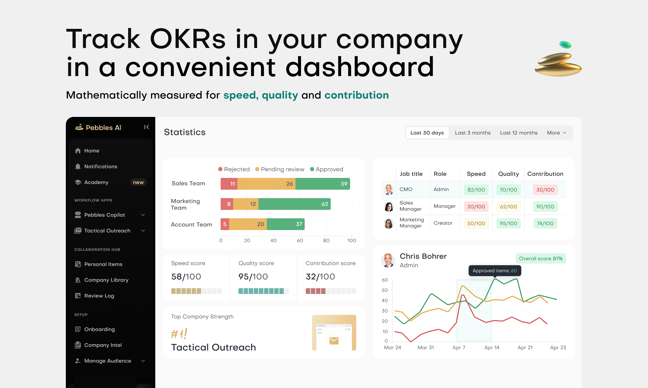 Pebbles Ai gallery image
