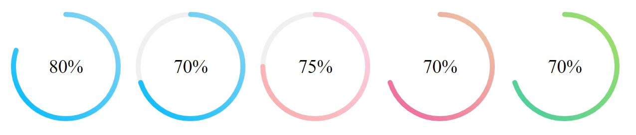 React gradient progress media 1