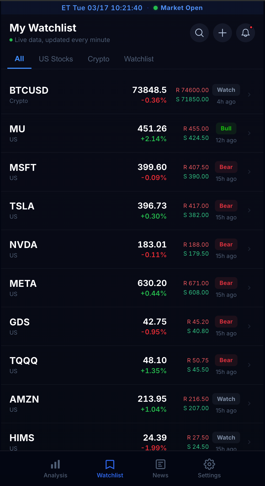 MarketSensor gallery image