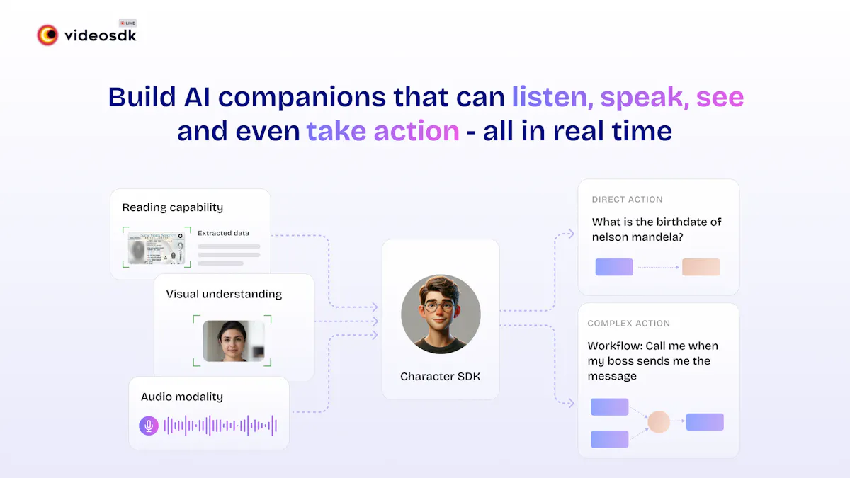 Video SDK 3.0