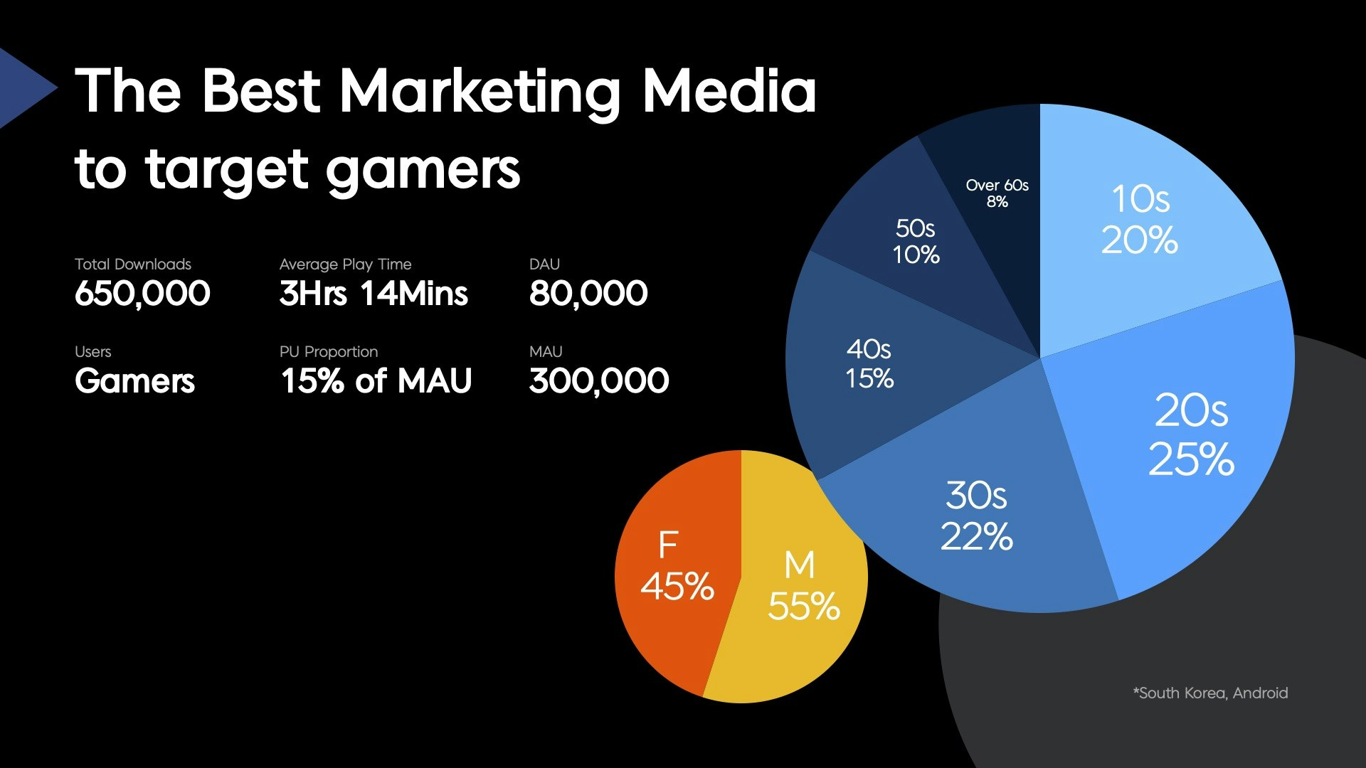 Playio: Phần thưởng khi chơi media 4
