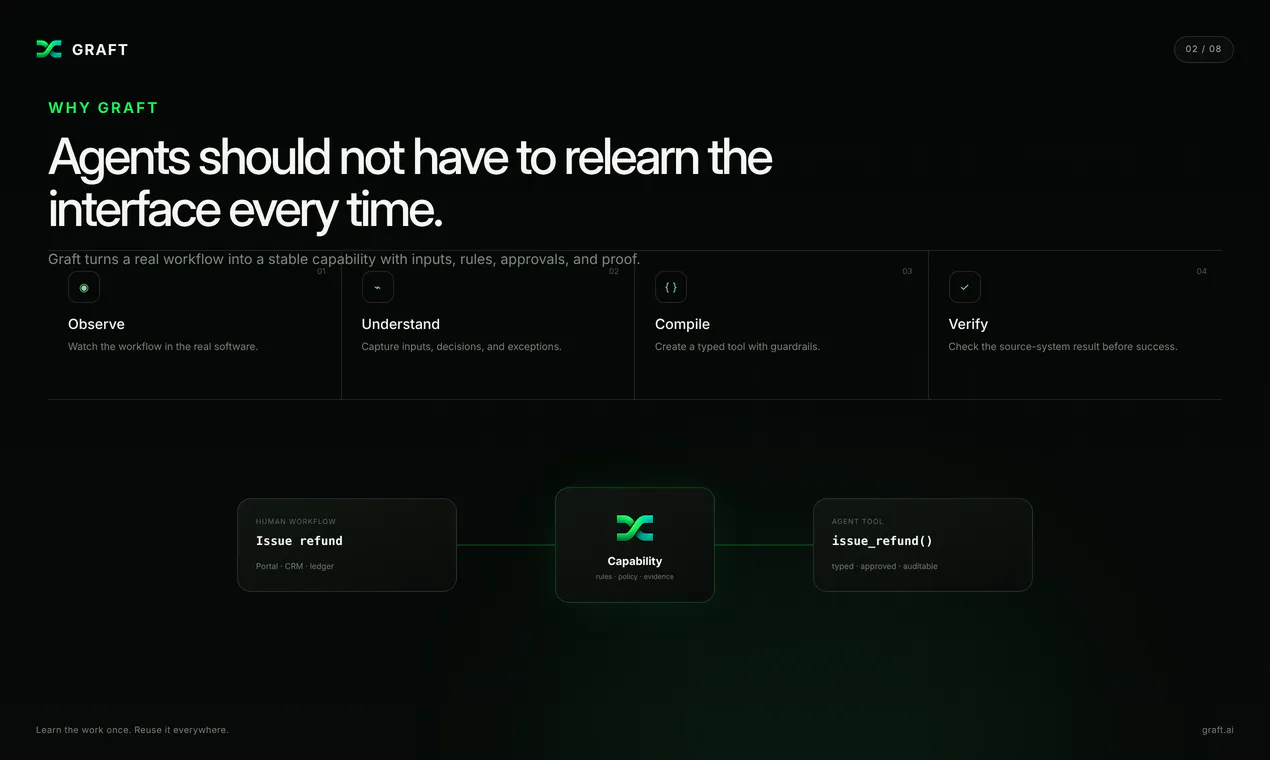 Graft AI screenshot 2