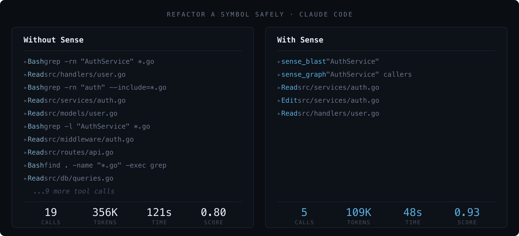 Sense, code intelligence for AI agents gallery image