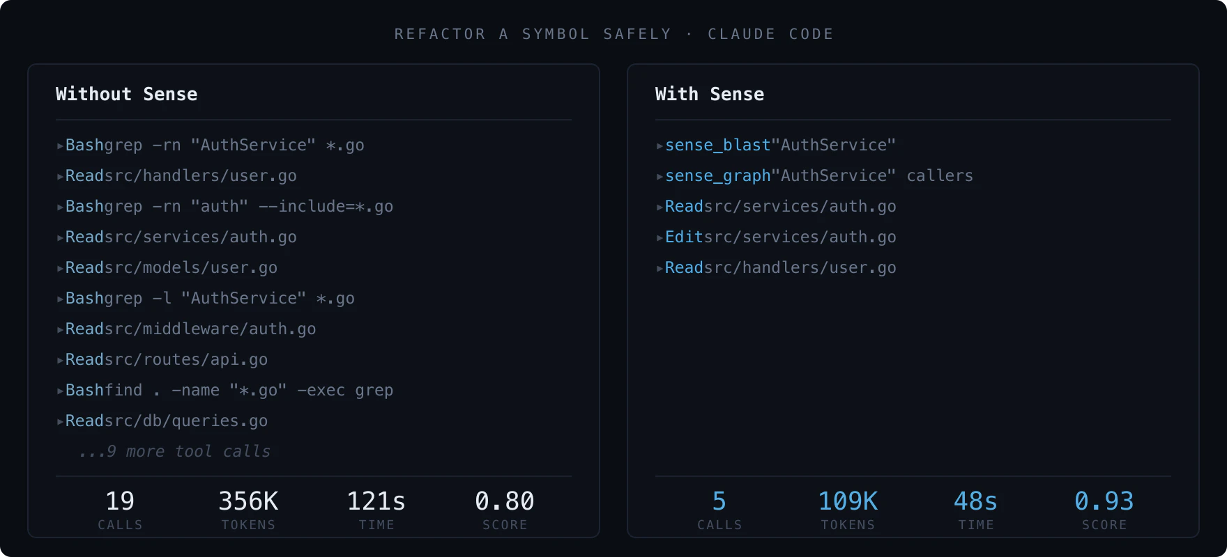 Sense, code intelligence for AI agents screenshot 1