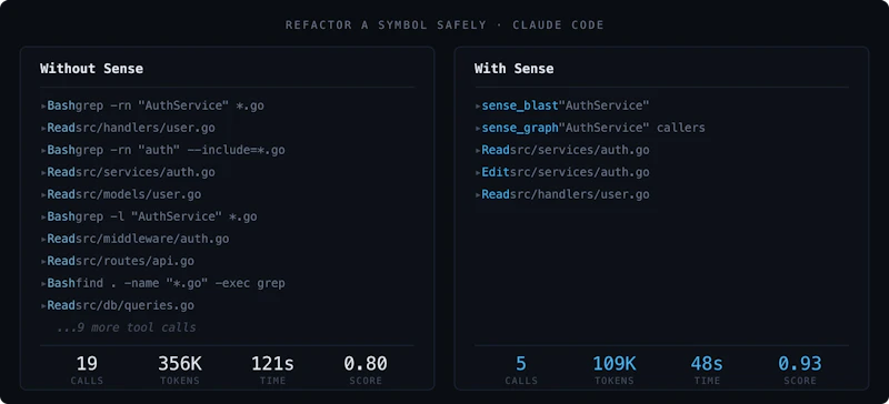 Sense, code intelligence for AI agents screenshot 1