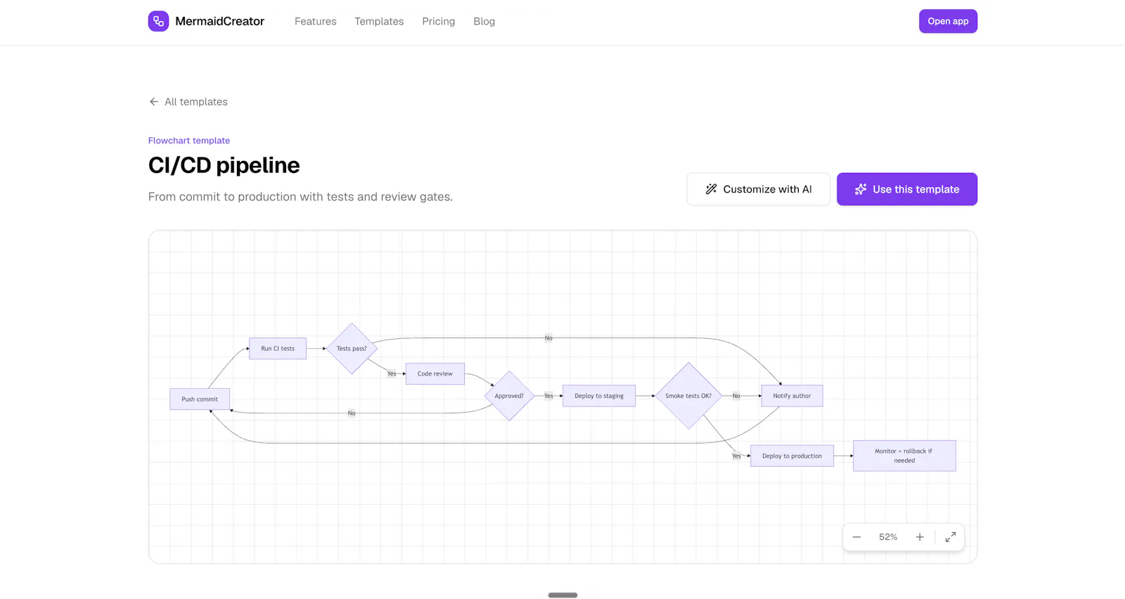 MermaidCreator screenshot 4