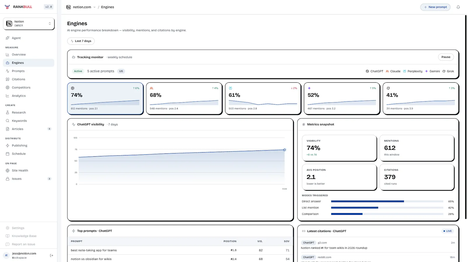 RankBull screenshot 6
