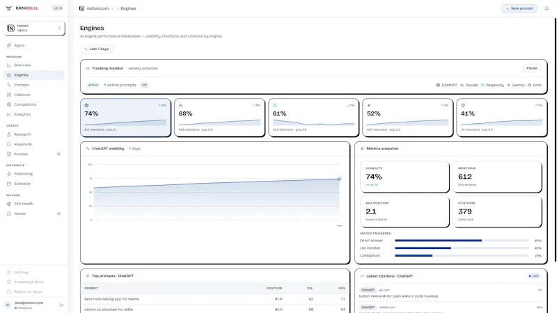 RankBull screenshot 6
