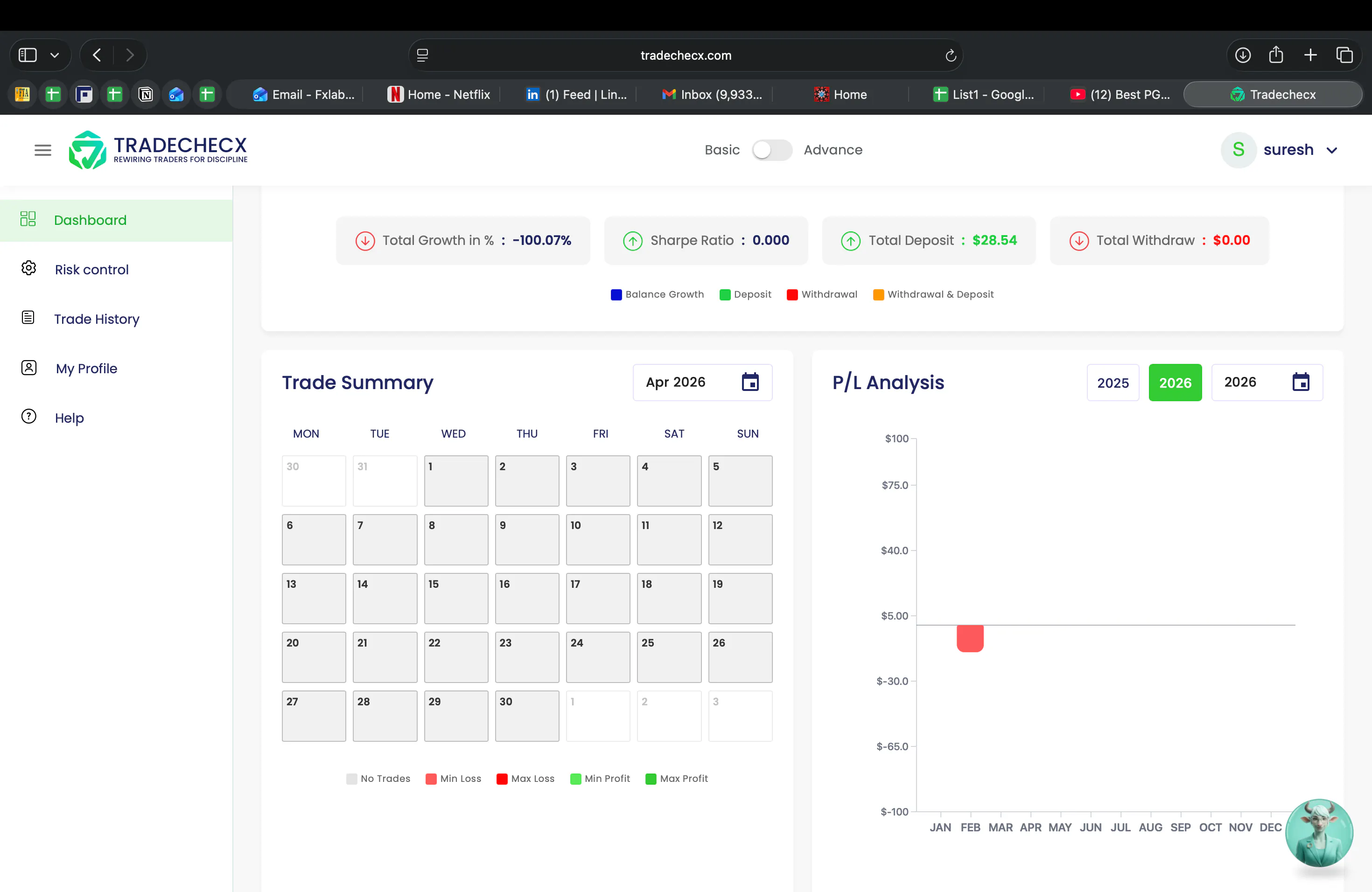 Tradechecx gallery image