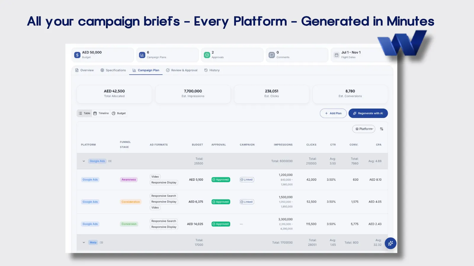 WhatCampaign screenshot 2