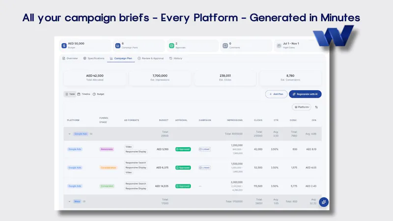WhatCampaign screenshot 2