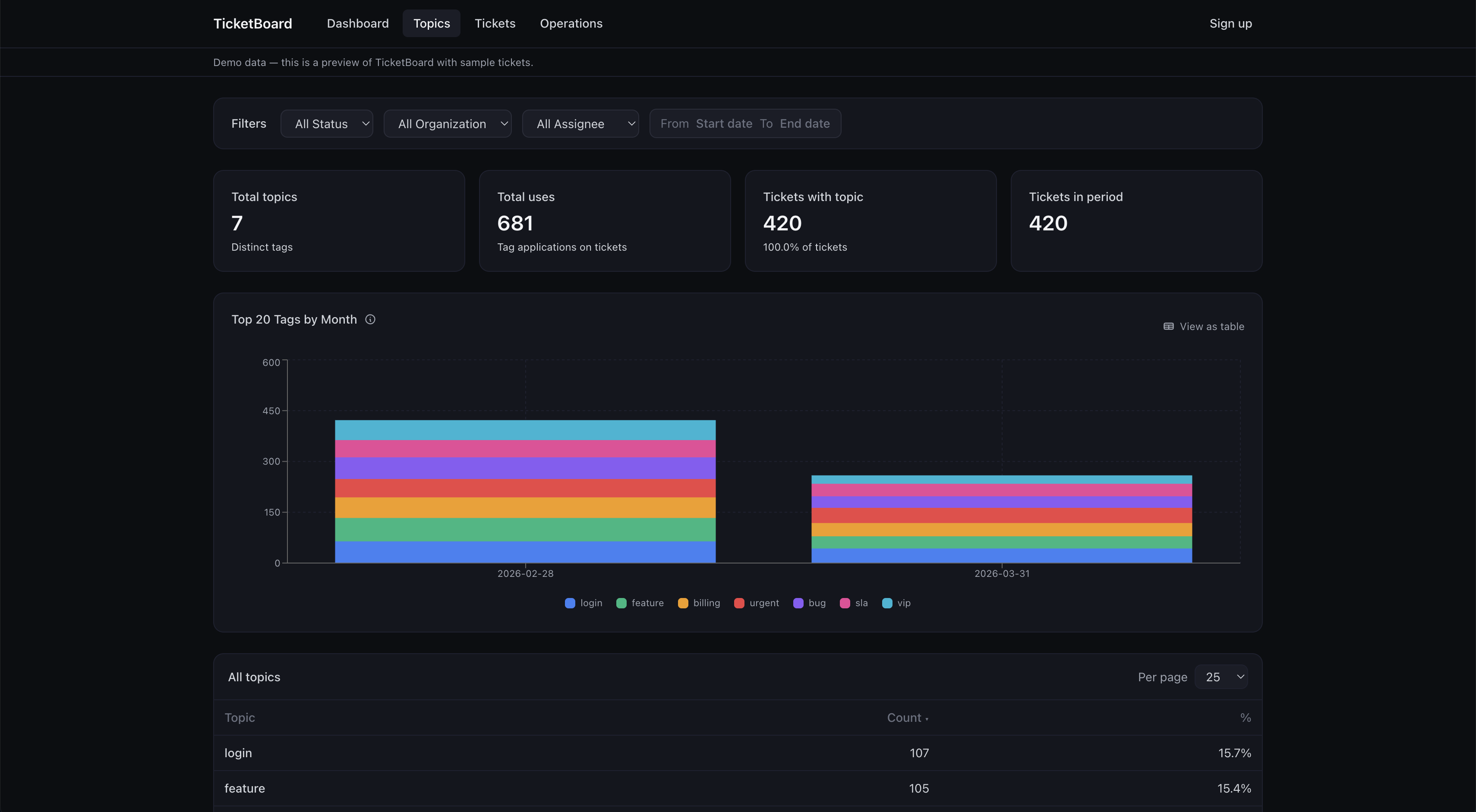 TicketBoard gallery image