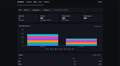 TicketBoard gallery image