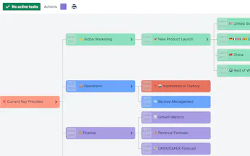 Mindmaps for Jira gallery image