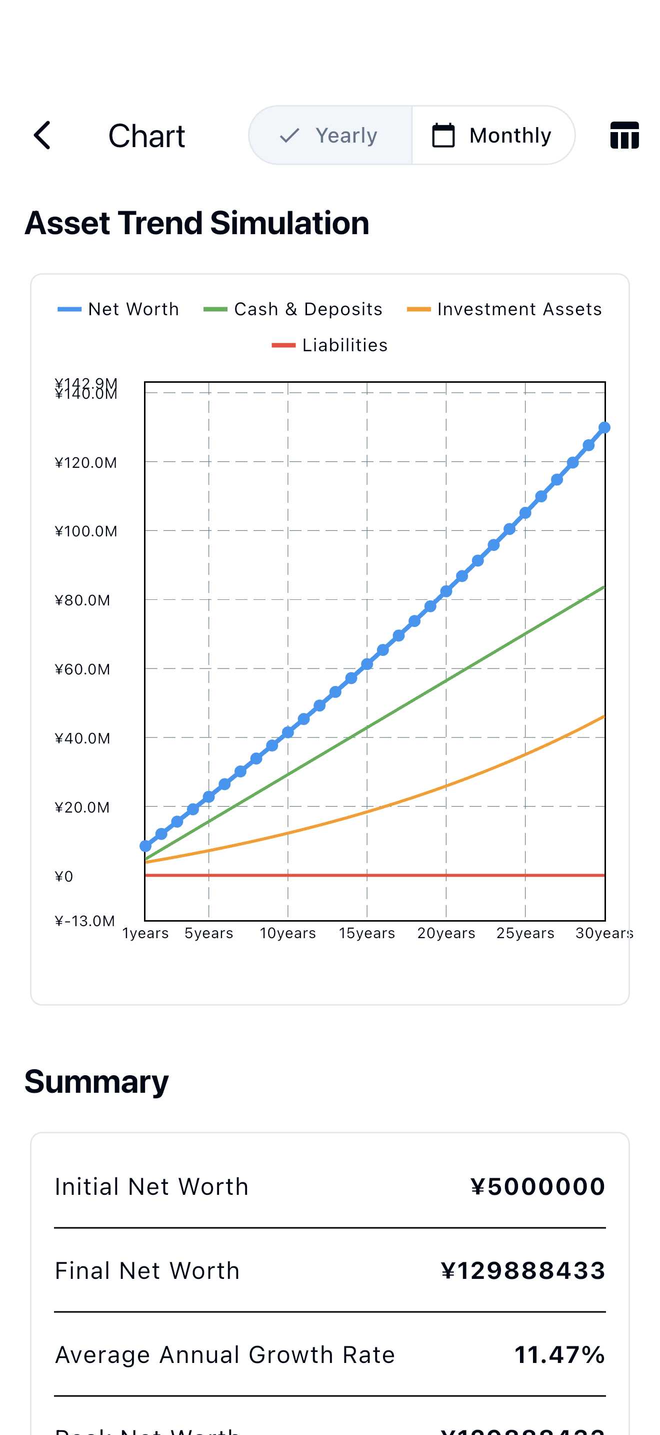 Asset Trend Simulator media 5