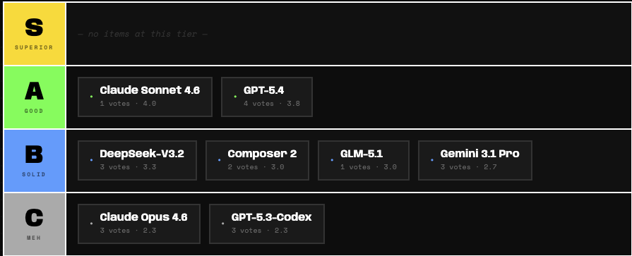Tier.love - Vibe Voting for Vibe Coding gallery image