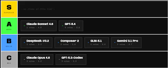 Tier.love - Vibe Voting for Vibe Coding gallery image