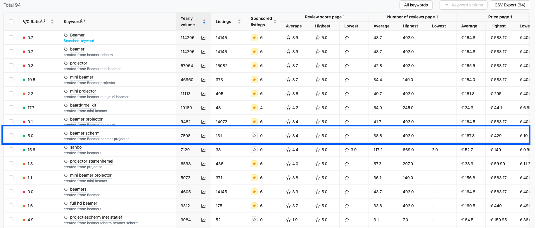 Bollify gallery image