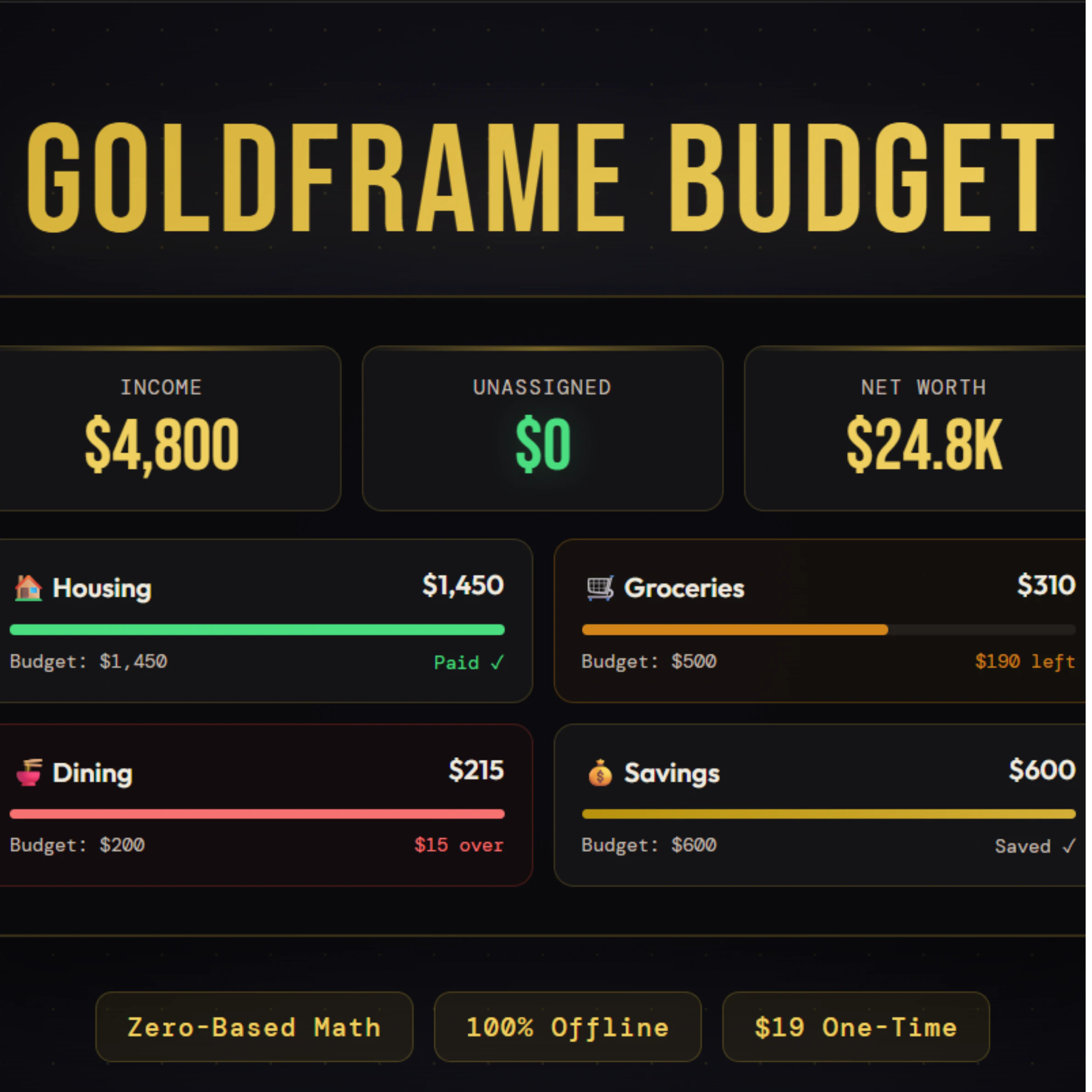 GoldFrame Budget