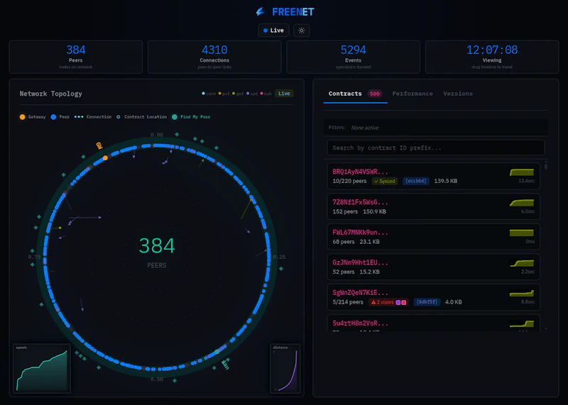 Freenet screenshot 4