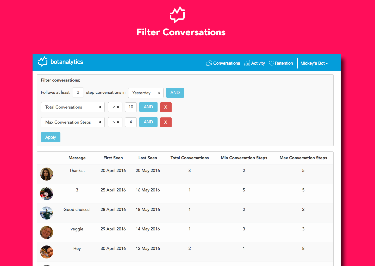 Botanalytics gallery image