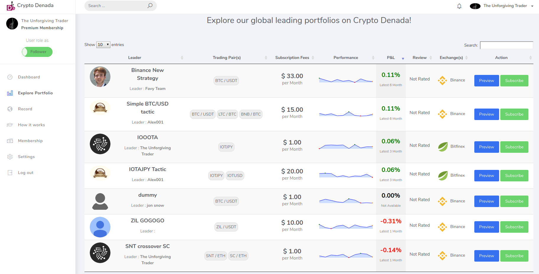Crypto Denada gallery image