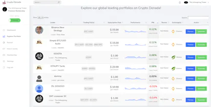 Crypto Denada gallery image