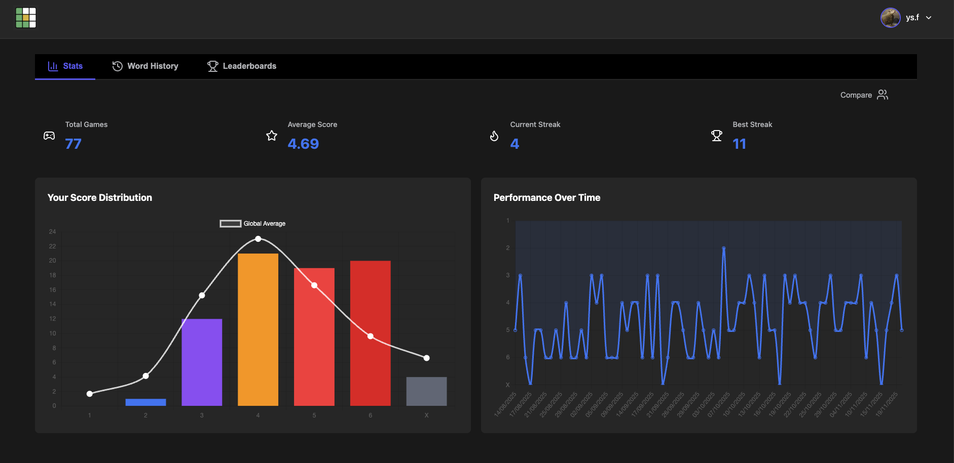 See whos better at wordle  - Screenshot 3 showing product features and functionality