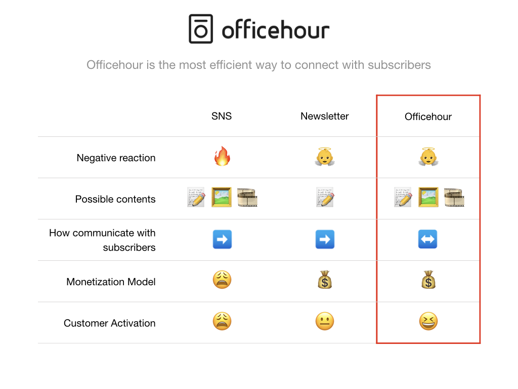 Officehour gallery image