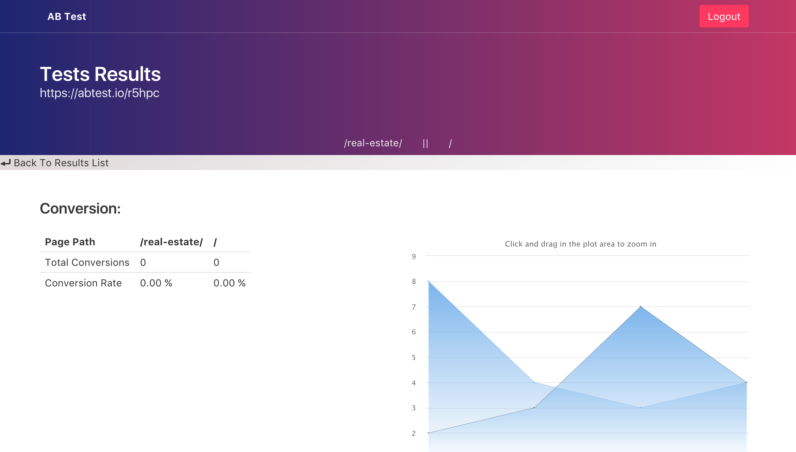 AbTest.io gallery image
