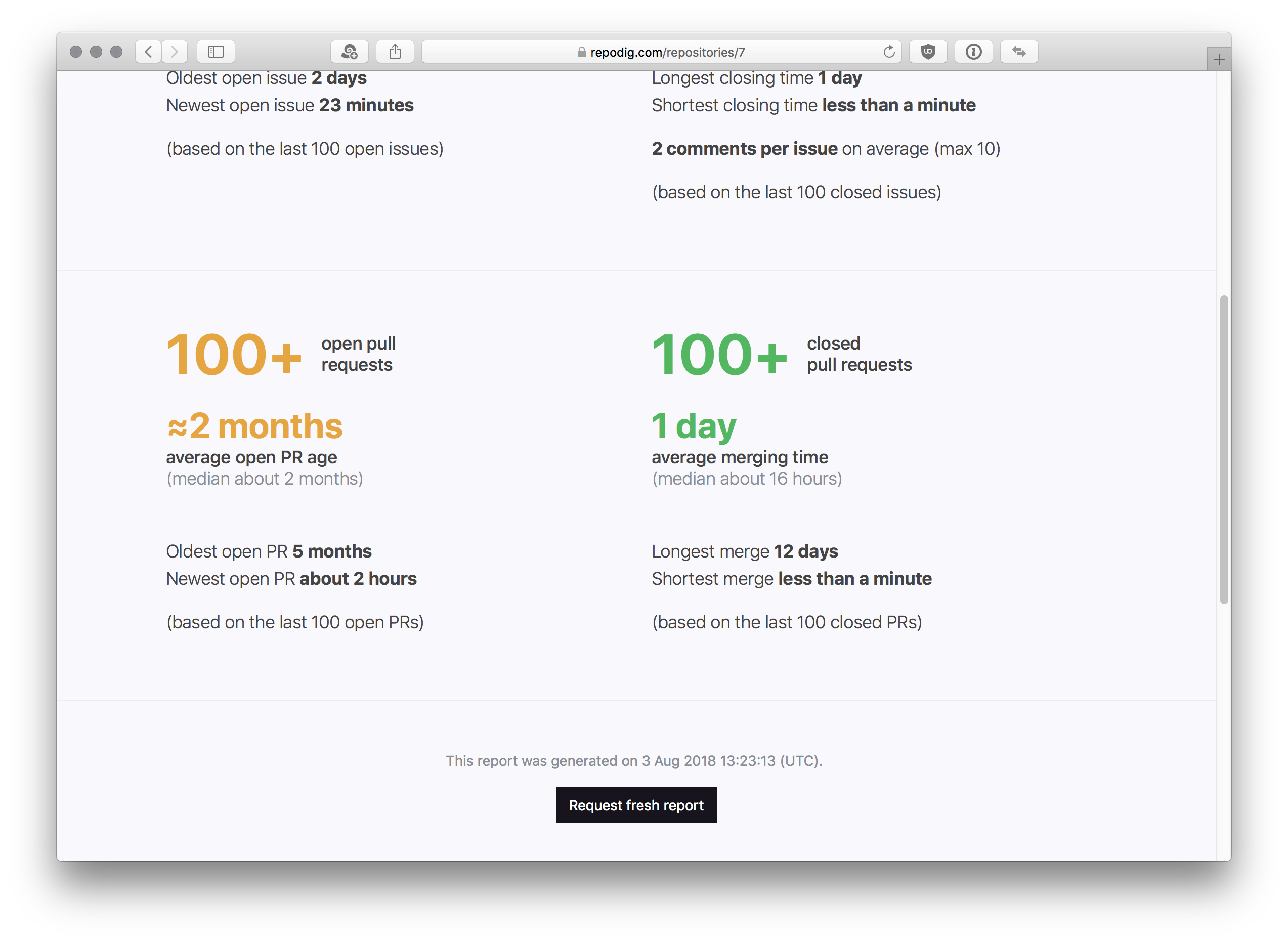 Repodig gallery image