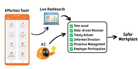 Safety Space gallery image